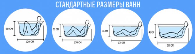 Размер ванны с ножками высота