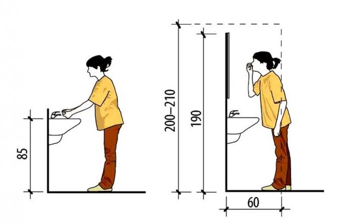 Высота установки раковины в ванной комнате