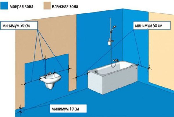 Нужна ли гидроизоляция ванной комнаты под плиткой