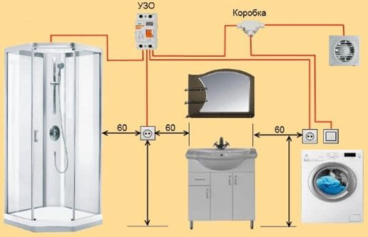 Расположение электроприборов в ванной комнате