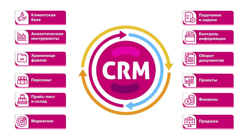 CRM система для бизнеса
